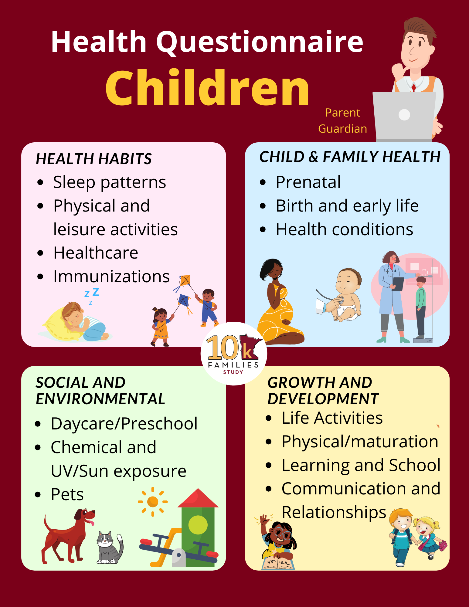 Infographic maroon background with 4 colorful sections: Health habits, Personal & Family Health, Environmental exposures and About you and your life